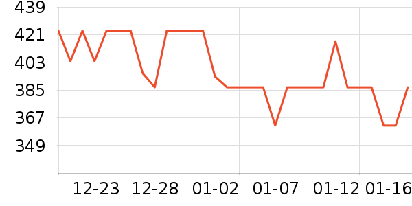 ������è��ʳ��ʷ�۸�