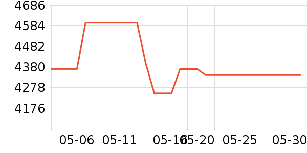 ��������ˮ����ʷ�۸�