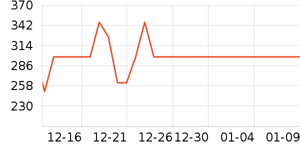 ʮ������������װ��ʷ�۸�