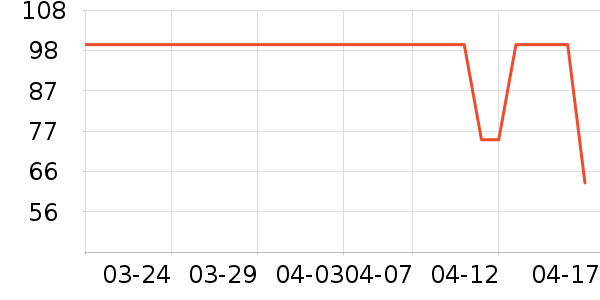 LOVO���������ʷ�۸�