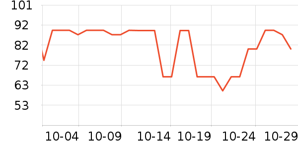 LOVO��о/����/��ͷ��ʷ�۸�