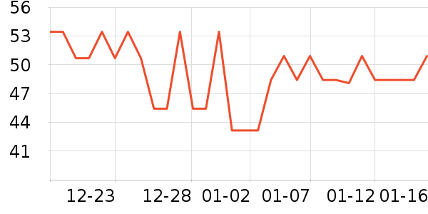 ��������ʷ�۸�