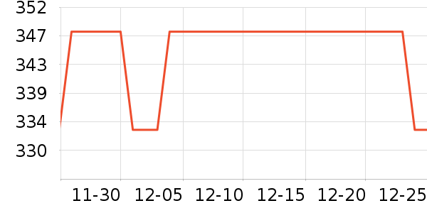 �������������ʷ�۸�