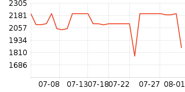 ��ҫƽ�������ʷ�۸�