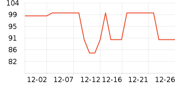 �̲���ʷ�۸�