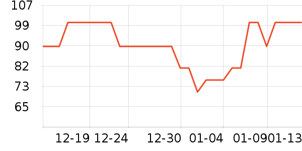 �̲���ʷ�۸�