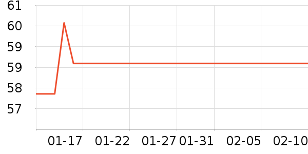 ��֮Դ������ζ��ʷ�۸�