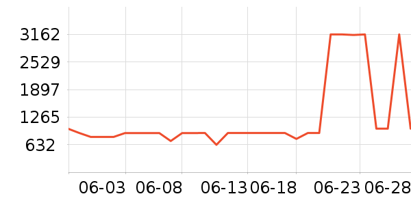 �ղ������̻���ʷ�۸�