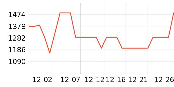 ����������ʷ�۸�