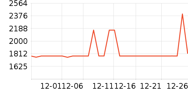 ȫ���¹���ʷ�۸�