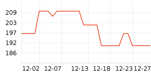 ����׾���ʷ�۸�