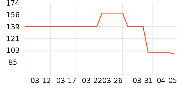 ���Ƕ����˶�Ь��ʷ�۸�