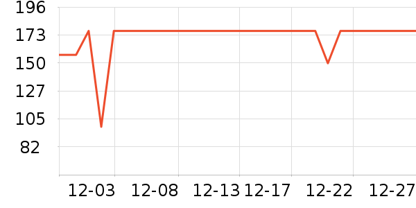 LA TORRETTA��Ʒ���� ��ʷ�۸�