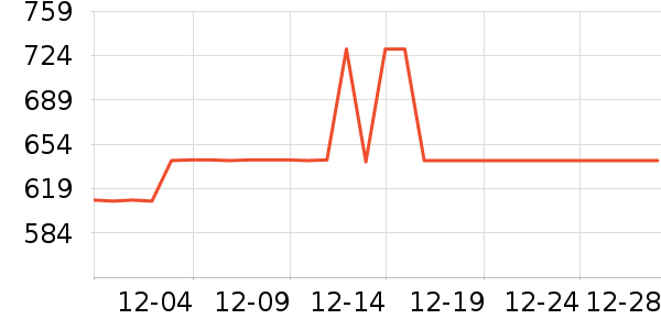 �����鱦ʱ������/����/������ʷ�۸�