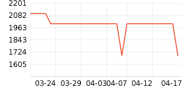 ��ҫƽ�������ʷ�۸�