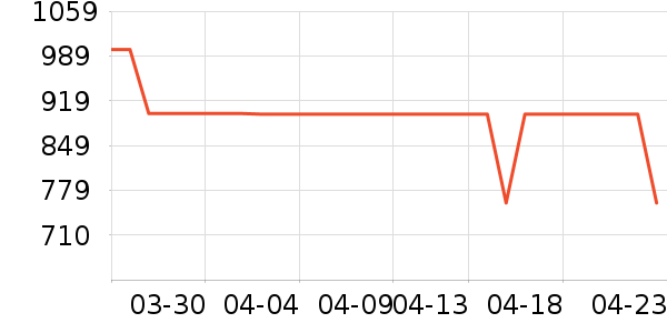 ��ҫƽ�������ʷ�۸�