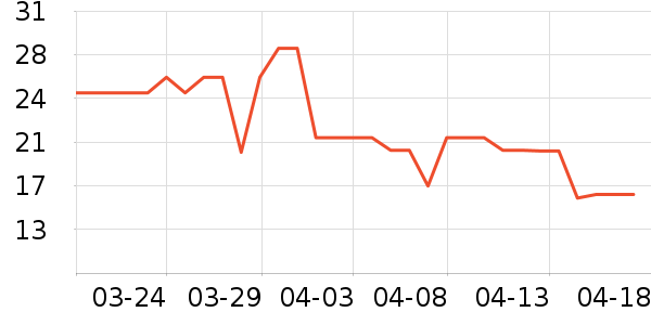 ϣ�����ϱ���ʷ�۸�