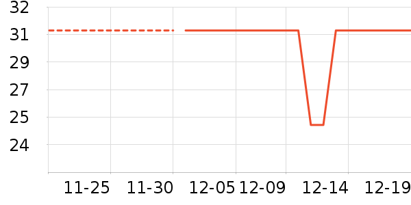 ���ϴ�˹��ԡ¶��ʷ�۸�