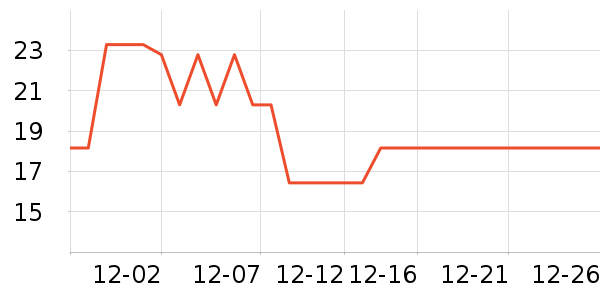 �����ǵ�̺/�ص���ʷ�۸�