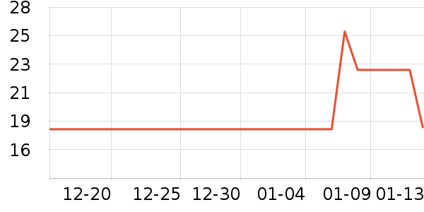 �����ǵ�̺/�ص���ʷ�۸�