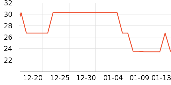 �������ӹ�����ʷ�۸�