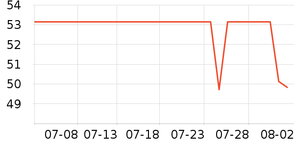 �����ֻ������/��������ʷ�۸�