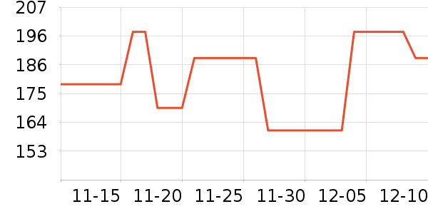 GDGO�ֻ������/��������ʷ�۸�