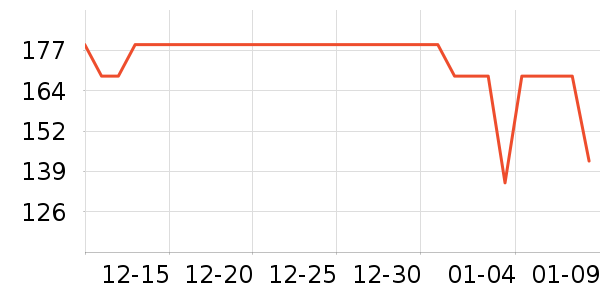 С�׳�������ʷ�۸�