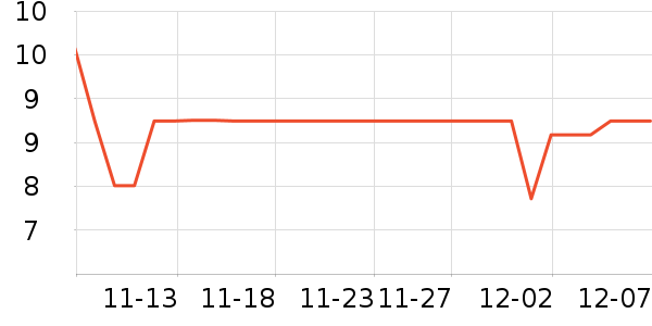 Natural Core����ʳ��ʷ�۸�