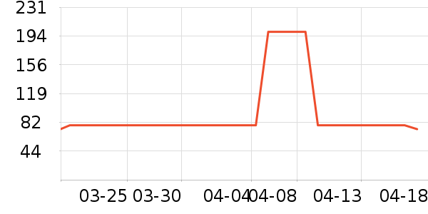 ȫ�۵°��Ʒ��ʷ�۸�