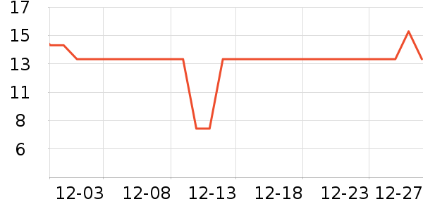 ����Դ����Ʒ��ʷ�۸�