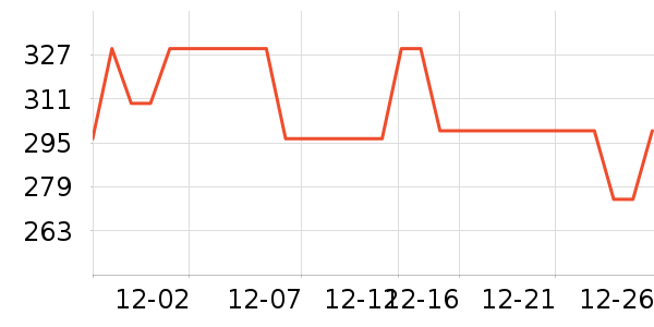 �����緹����ʷ�۸�