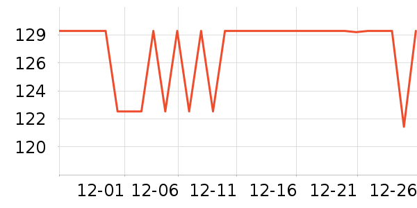 ���˴�������ʷ�۸�