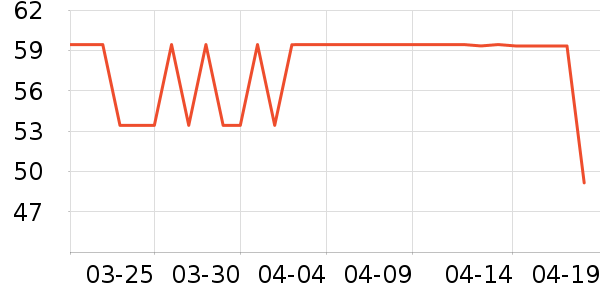 �ɿƵ紵����ʷ�۸�