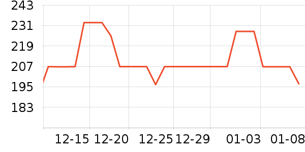 ������Ʒ��ʷ�۸�