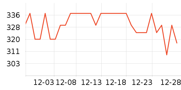 ��ܽ�沿������ʷ�۸�