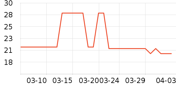 Ԫ��ɭ��������ʷ�۸�