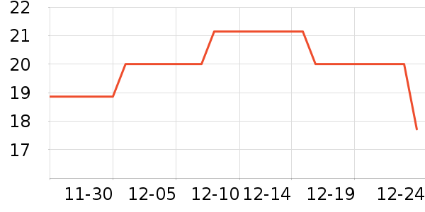 Ԫ��ɭ��������ʷ�۸�