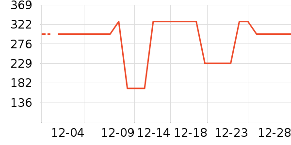 ����Ũ�п���ʷ�۸�