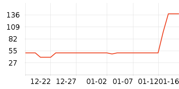 ˮ̡�ֶ��˶�ˮ����ʷ�۸�