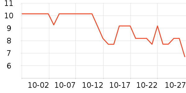 ��ֵ����������ʷ�۸�