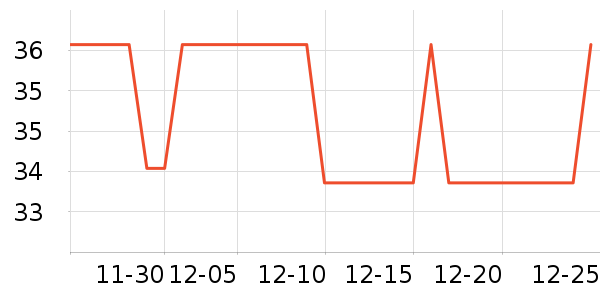 ���Ϻ�ŵ����������Ʒ��ʷ�۸�