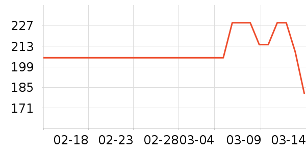 ������è��ҽ�Ʊ�����ʷ�۸�