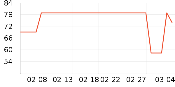 ����ͨë��/������ʷ�۸�