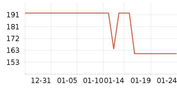 ȸ�������̷���ʷ�۸�