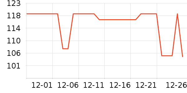 �̾��ܵ��/�������ʷ�۸�