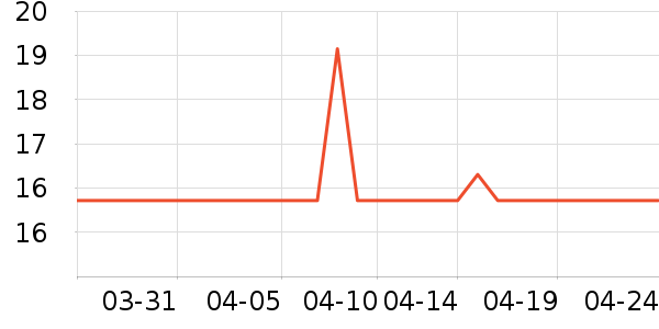 ��ζ���۽�/����/������ʷ�۸�