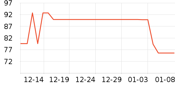 ����˫�����ʷ�۸�