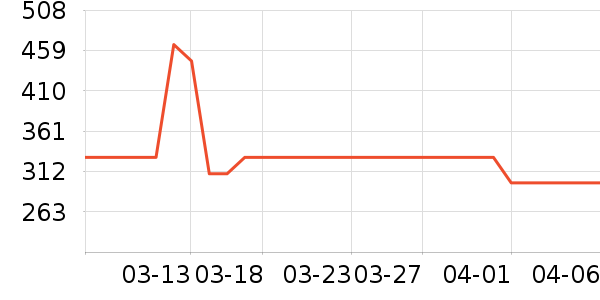 ��Է��������ʷ�۸�