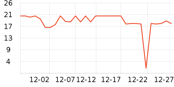 ��������C���������ʷ�۸�